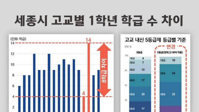 세종시 '고교생' 통학시간 차별...해법 없나