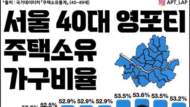 서울 영포티들이 20대녀 꼬실만 하네요 ㄷㄷ