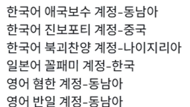 현재 트위터 상황