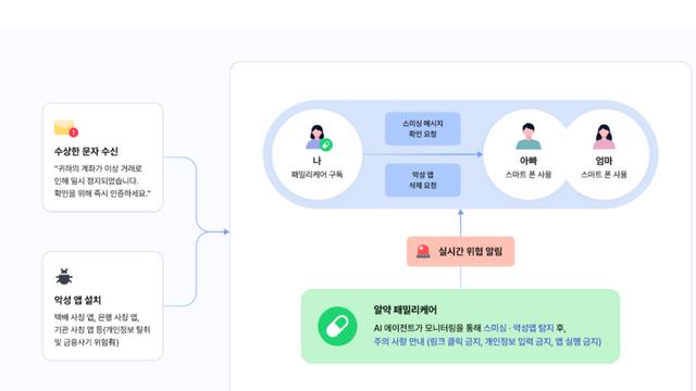구글 클라우드, 이스트시큐리티의 차세대 AI 가족 보안 플랫폼 ‘알약 패밀리케어’ 혁신 지원