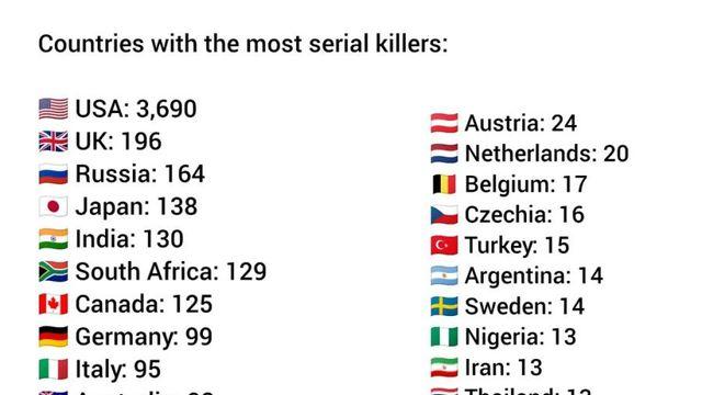 국가별 역대 연쇄살인범 집계 순위