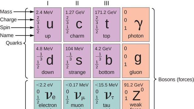 어려운 양자역학이 점점 더 어려워지는 이유