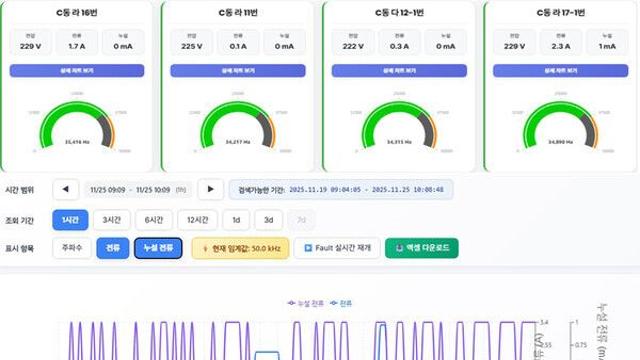 성남도시공사, 중앙지하도상가에 '스마트 아크차단기' 설치