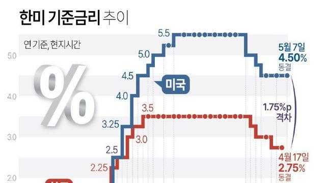 환율 ㅈ 박은 건 윤석열 때문