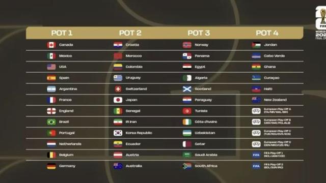 ‘韓 축구 최초 역사’ 북중미 WC 포트2 확정…크로아·우루과이·모로코 강호 피했다