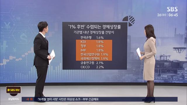한국? 내수 회복은 가능한데… 마냥 웃을 수 없는 이유는...jpg
