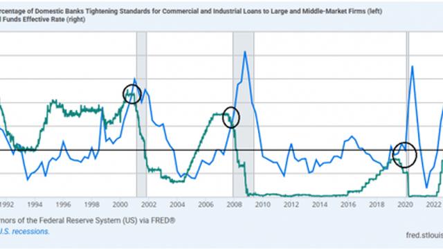 금리인하를 하면 유동성이 풀린다고?