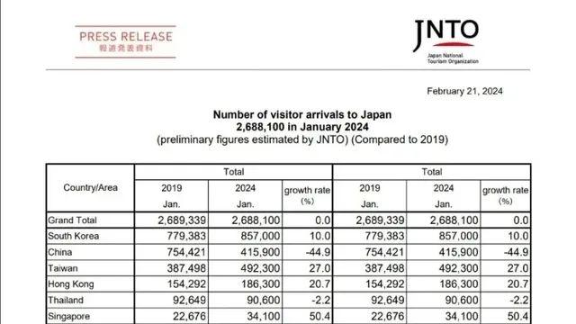 굉장히 신기하다는 한국인의 일본여행