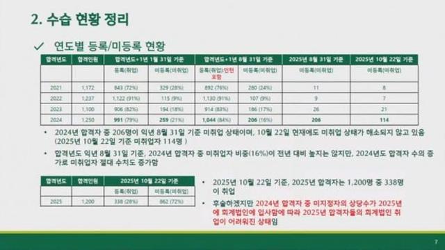 지금 난리났다는 회계사 업계 신규 채용 현황