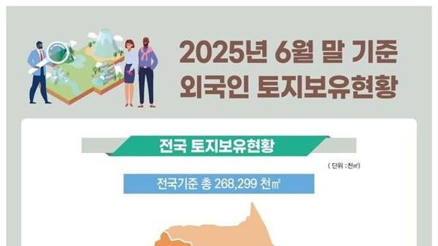 외국인 소유 주택 10만4000호, 전체 0.53%…중국인이 과반 소유