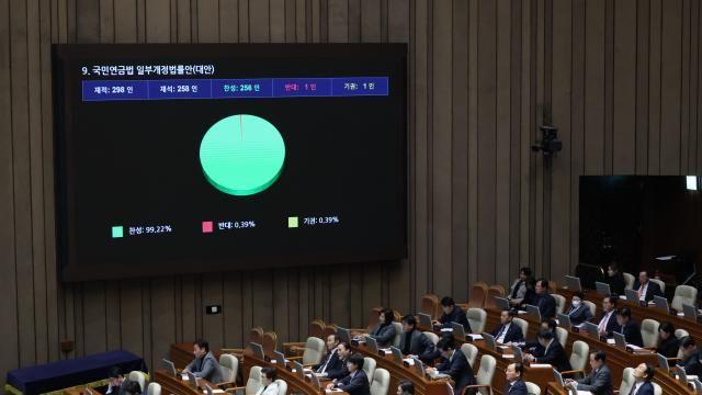 K-스틸법·국민연금 개정안 등 민생법안 총 7건, 국회 본회의 통과(종합)