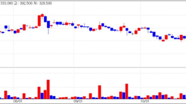 L/O 기대감 고조되는 펩트론…'실권주 후폭풍' 코아스템켐온[바이오 맥짚기]