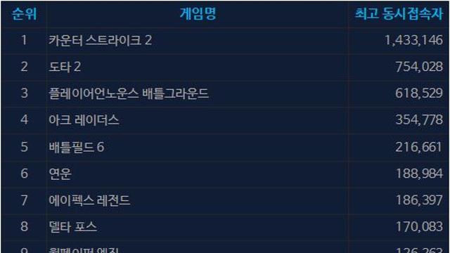 [오늘의 스팀] 간만의 무협 수작, 연운 ‘매우 긍정적’