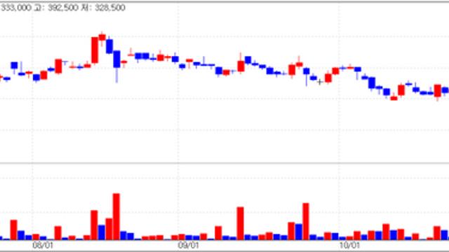 Peptron Jumps on Lilly Hopes; CORESTEMCHEMON Falls on Rights Issue[K-Bio Pulse]