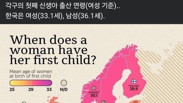 유럽의 첫 아기 출산 연령대