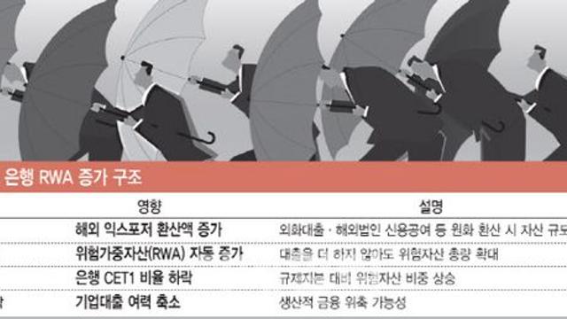 고환율 암초 만난 생산적 금융…은행, 당국에 