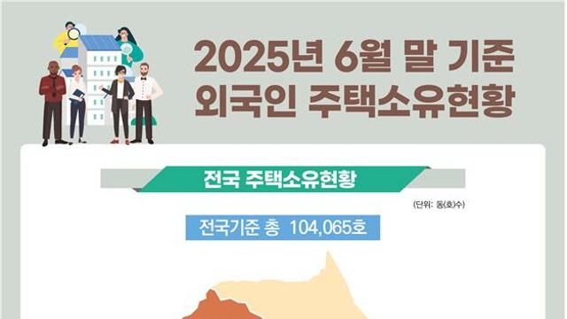 “집주인이 ‘외국인’”…한국 아파트 사들이는 나라 보니