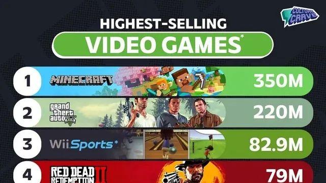 역대 게임 판매량 순위 TOP 10