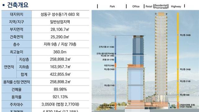 성수 삼표레미콘 부지···79층 복합시설로 환골탈태