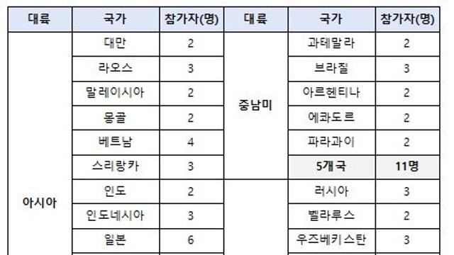 최교진 교육부장관, 해외 청소년 한국어교육 연수 축하행사 참석
