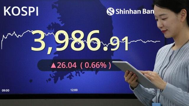 코스피, 금리 인하 기대 약화에 4000선 붕괴