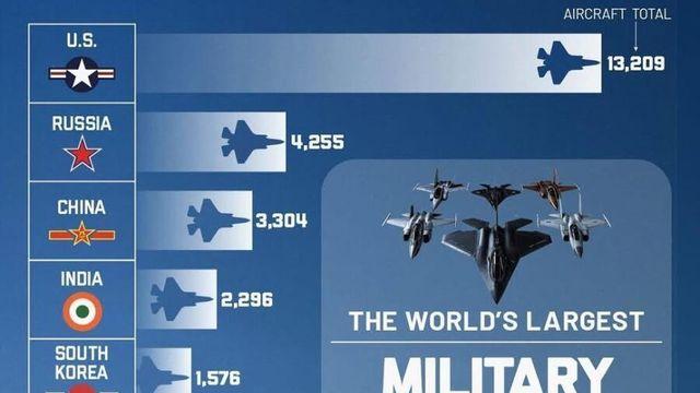 전세계 군용기 보유 순위 TOP 10