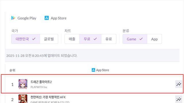 드래곤 플라이트2, 출시 당일 애플 무료 인기 1위 기록