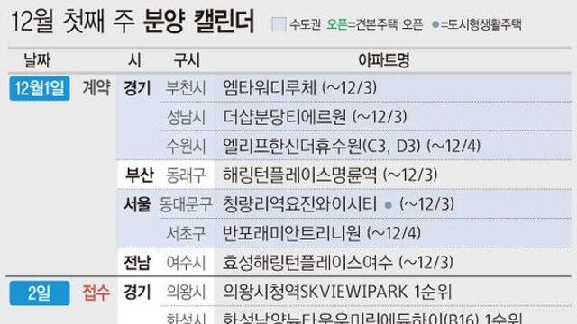'의왕시청역SK뷰아이파크' 등 1만721가구 분양 예정[분양캘린더]