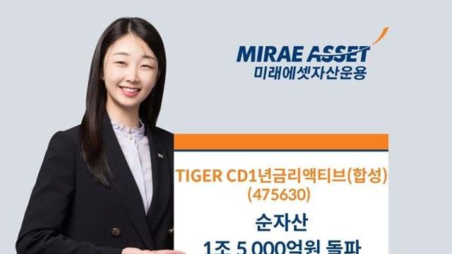 미래에셋, 'TIGER CD1년금리액티브(합성) ETF' 순자산 1.5조원 돌파