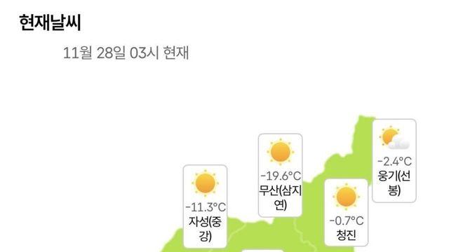 요즘 북한 날씨 근황