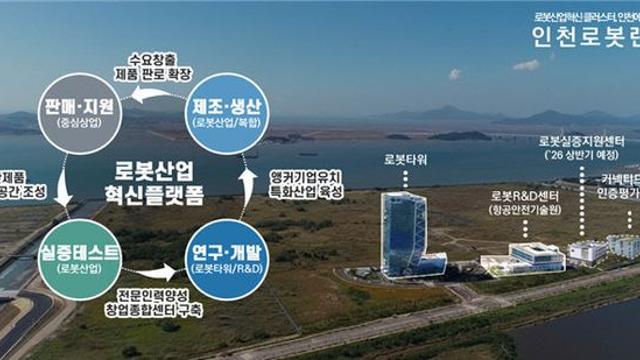 인천로봇랜드 도시첨단산업단지 지정 확정