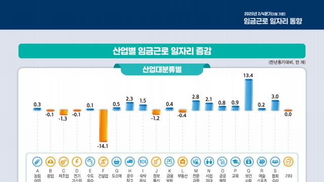 청년들 '쉬었음' 보다 ㅈㄴ 심각한 거