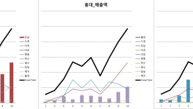 메디컬 트레블 코리아, 가입 병원 대상 ‘빅데이터 분석 리포트’ 제공… 맞춤형 마케팅 전략으로 병원 성장 지원