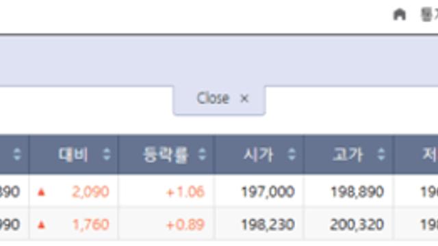 오늘 금값, 한국거래소 전일 대비 1% 상승 마감