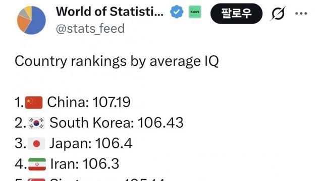 전세계 국가별 평균 IQ 순위