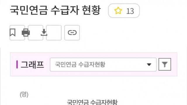 지금 한국에서 점점 증가중인 것들