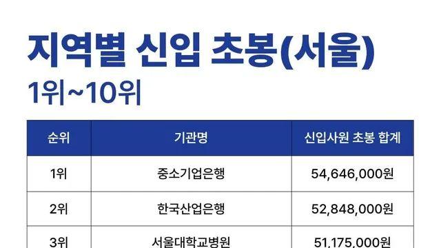 서울 공기업 초봉 TOP10