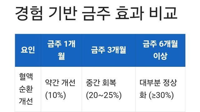 남자라면 무조건 술담배를 멀리 해야 하는 이유