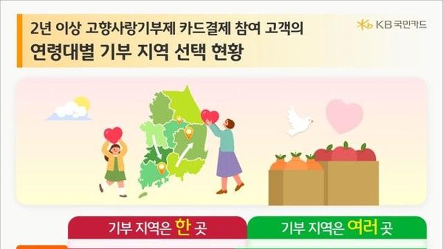 KB국민카드, 고향사랑기부금 카드결제 트렌드 분석