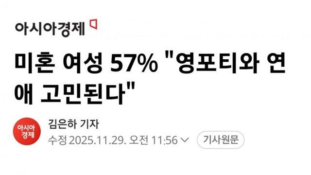 미혼 여성 57% 