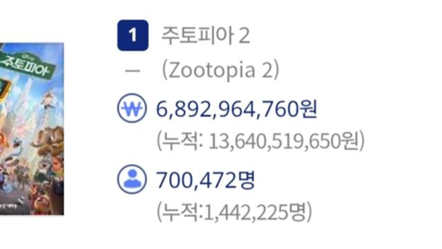 영화  흥행 근황