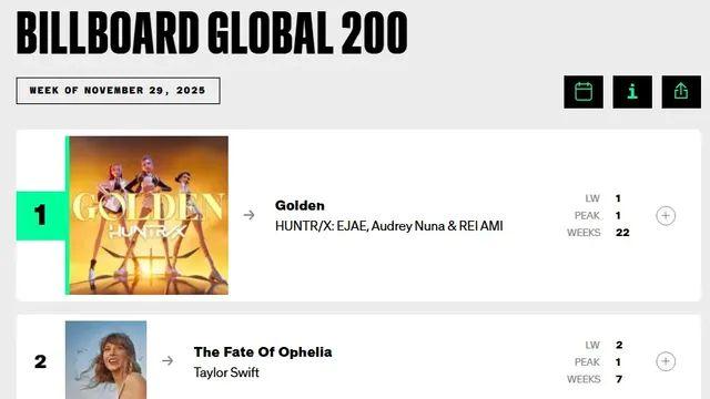 빌보드 글로벌 200의 무서운 점.jpg,,