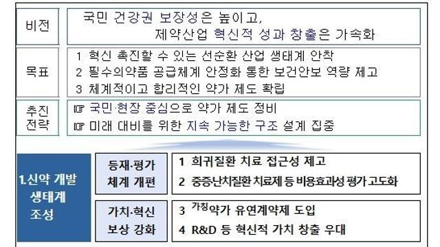 보건복지부, 환자의 치료 접근성은 대폭 높이고, 신약개발 혁신과 필수약 안정 공급은 촉진한다