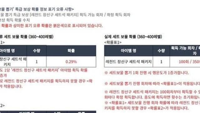 '149회까진 확률 0%' 웹젠, '뮤 아크엔젤' 아이템 조작 과징금 1.6억