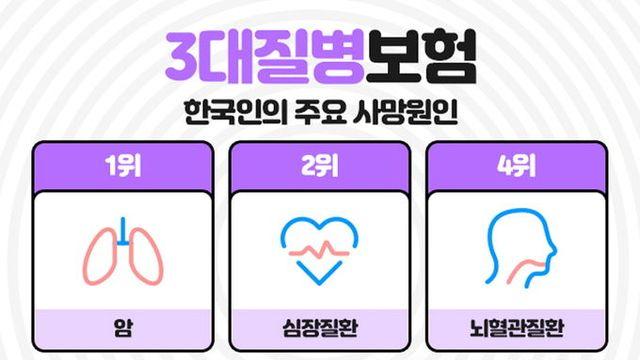 3대질병보험 및 비갱신형 암보험, 보험비교사이트 이용해 비교가입 해봐요!