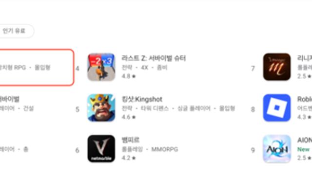 [주간 모바일 차트] 국산 게임 자존심 지킨 ‘메이플 키우기’