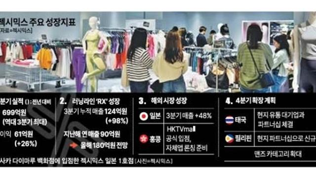 실적 반등한 젝시믹스…RX·제품군 확장·해외 공략 '삼각축'으로 부상