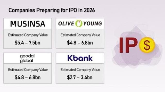 '따블' '따따블' 쏟아졌던 11월…12월 IPO 시장도 훈풍 불까?