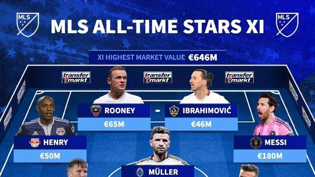 충격! 손흥민, 뮐러에 또 패배…논란의 MLS 역대 베스트11 공개