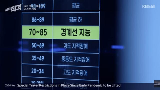 의외로 상당하다는 저능아 인구 비율